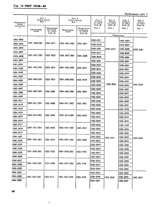 ГОСТ 13126-83