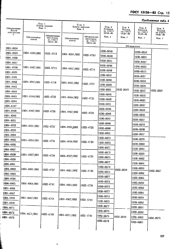 ГОСТ 13126-83