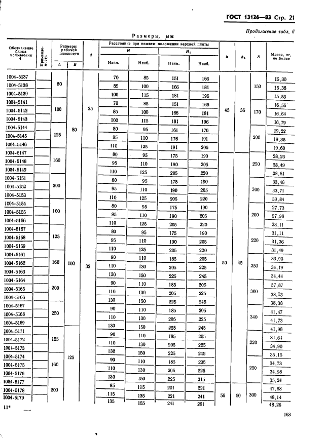 ГОСТ 13126-83