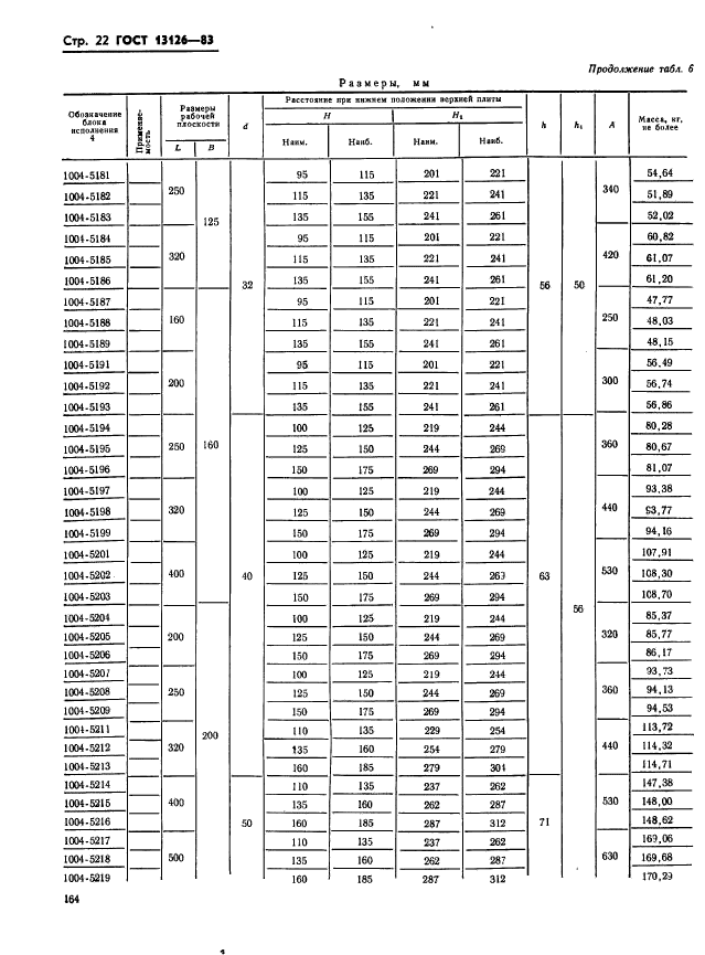 ГОСТ 13126-83