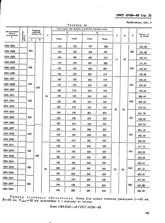 ГОСТ 13126-83