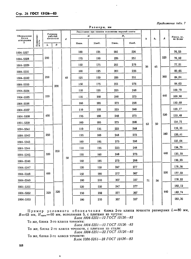 ГОСТ 13126-83