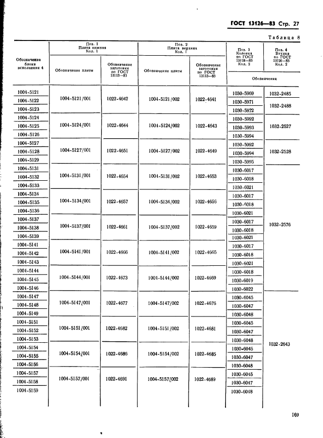 ГОСТ 13126-83