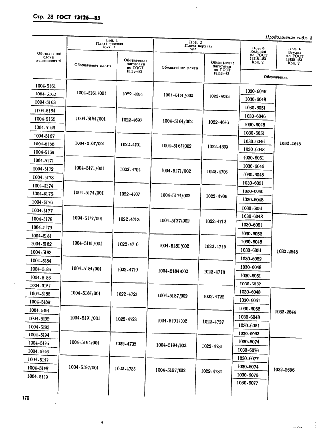 ГОСТ 13126-83