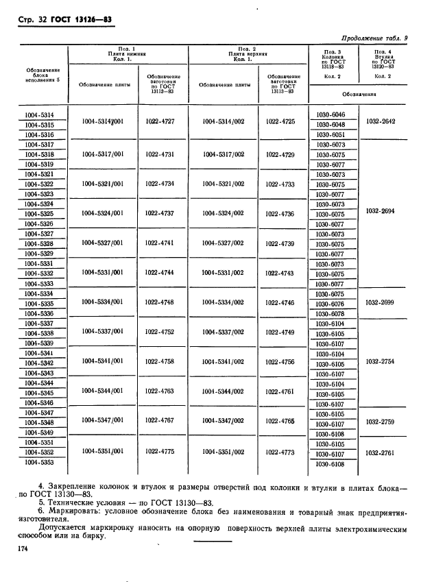 ГОСТ 13126-83