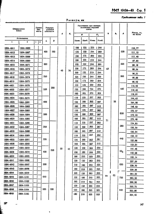 ГОСТ 13126-83