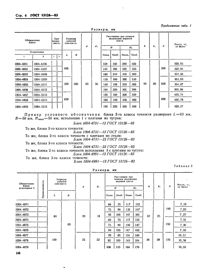 ГОСТ 13126-83