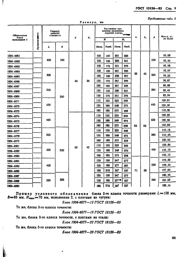 ГОСТ 13126-83