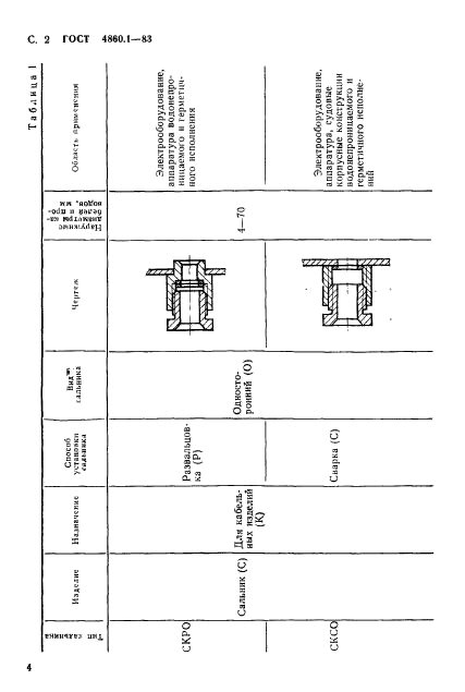 ГОСТ 4860.1-83