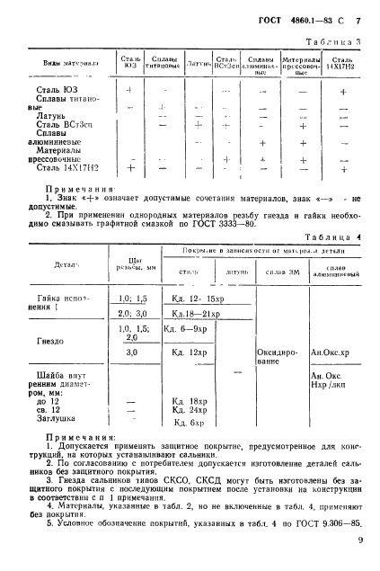 ГОСТ 4860.1-83