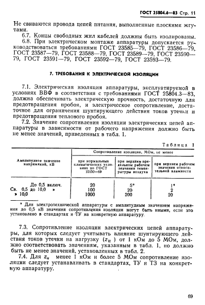 ГОСТ 25804.4-83