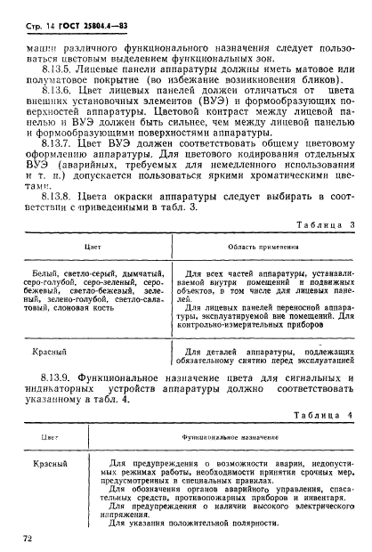 ГОСТ 25804.4-83