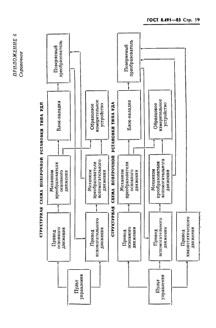 ГОСТ 8.491-83