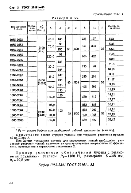 ГОСТ 22191-83