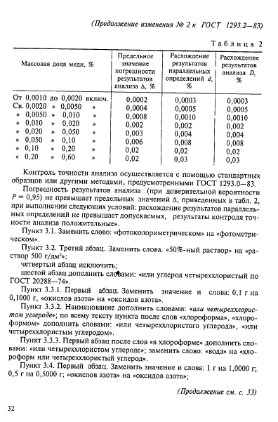 ГОСТ 1293.2-83