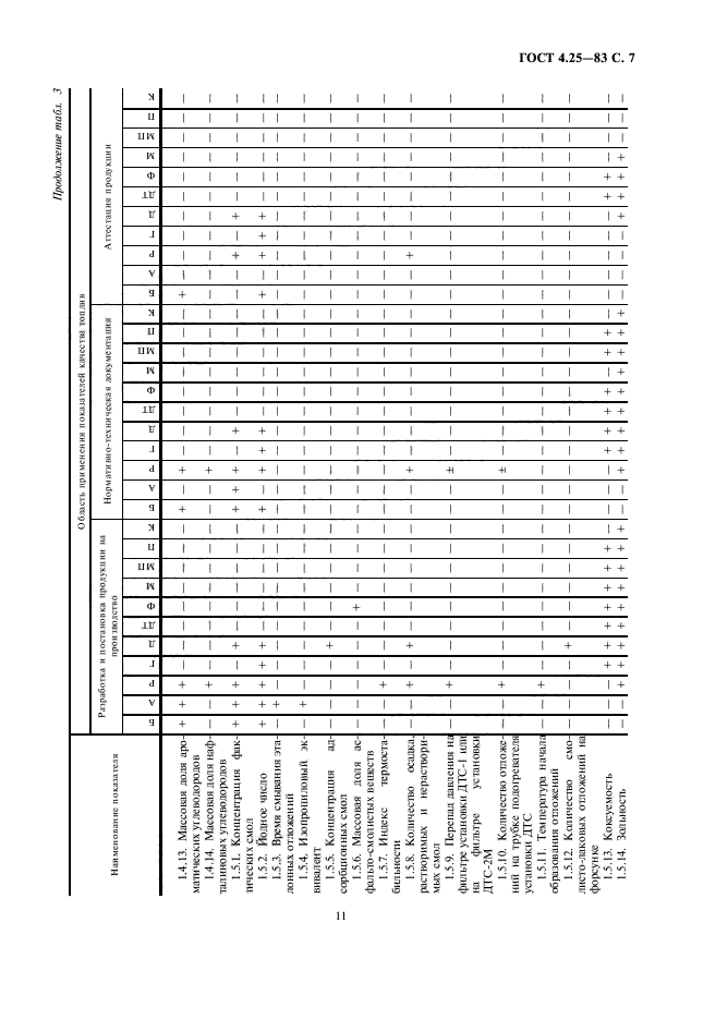 ГОСТ 4.25-83