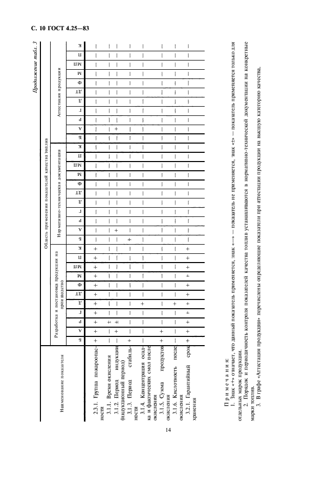 ГОСТ 4.25-83