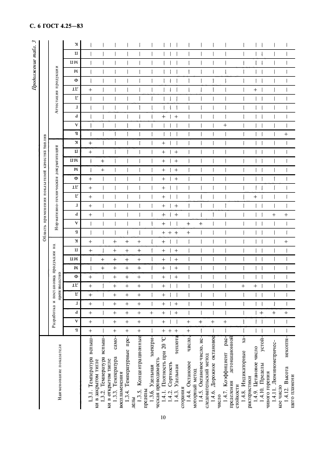 ГОСТ 4.25-83