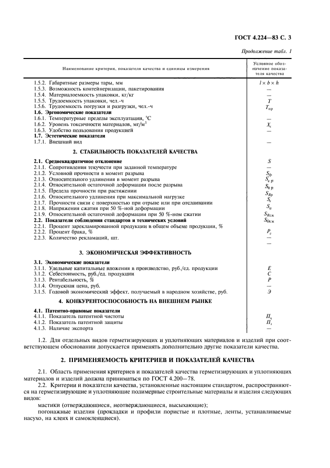 ГОСТ 4.224-83