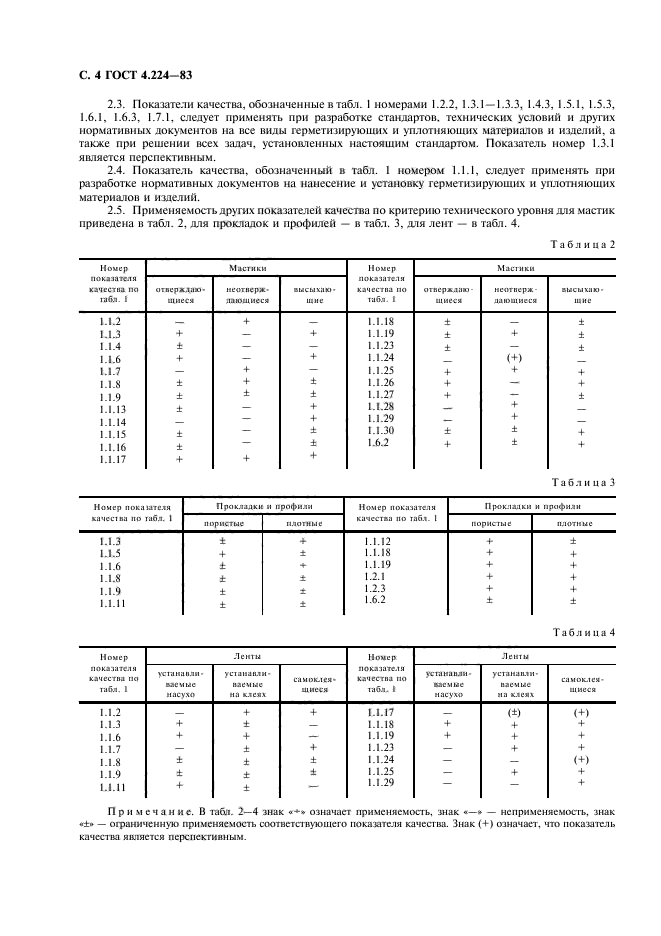 ГОСТ 4.224-83