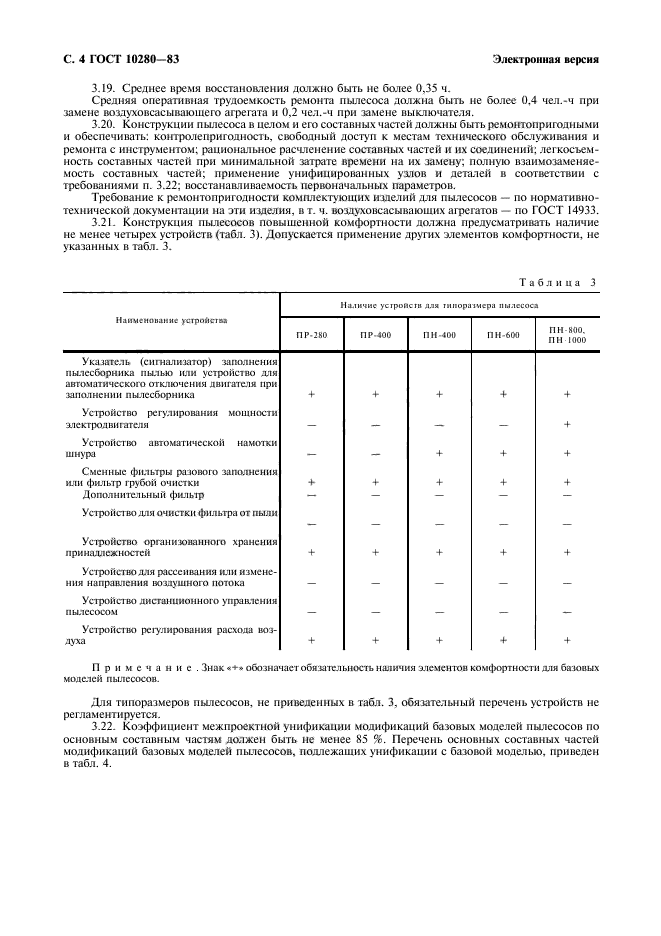 ГОСТ 10280-83