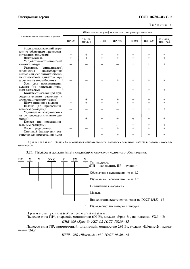 ГОСТ 10280-83