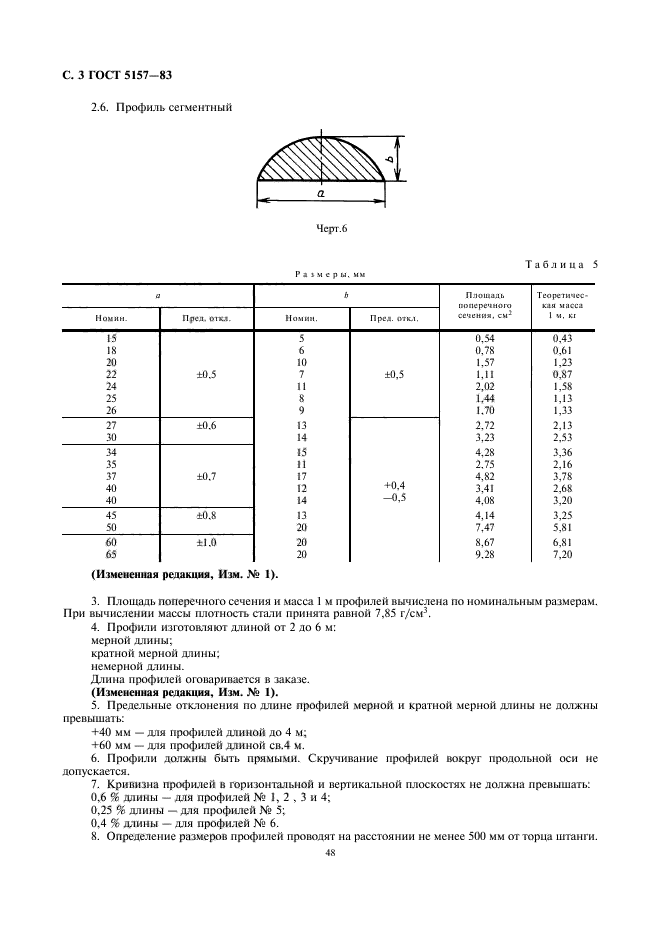 ГОСТ 5157-83