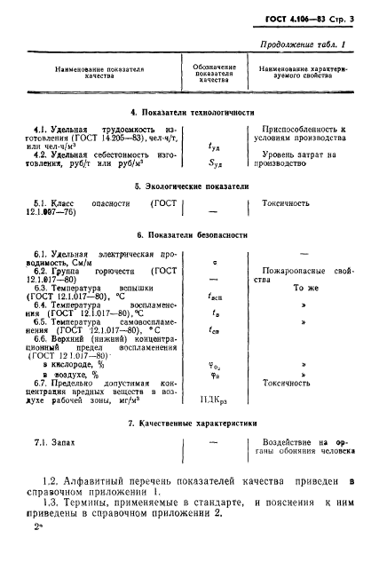 ГОСТ 4.106-83