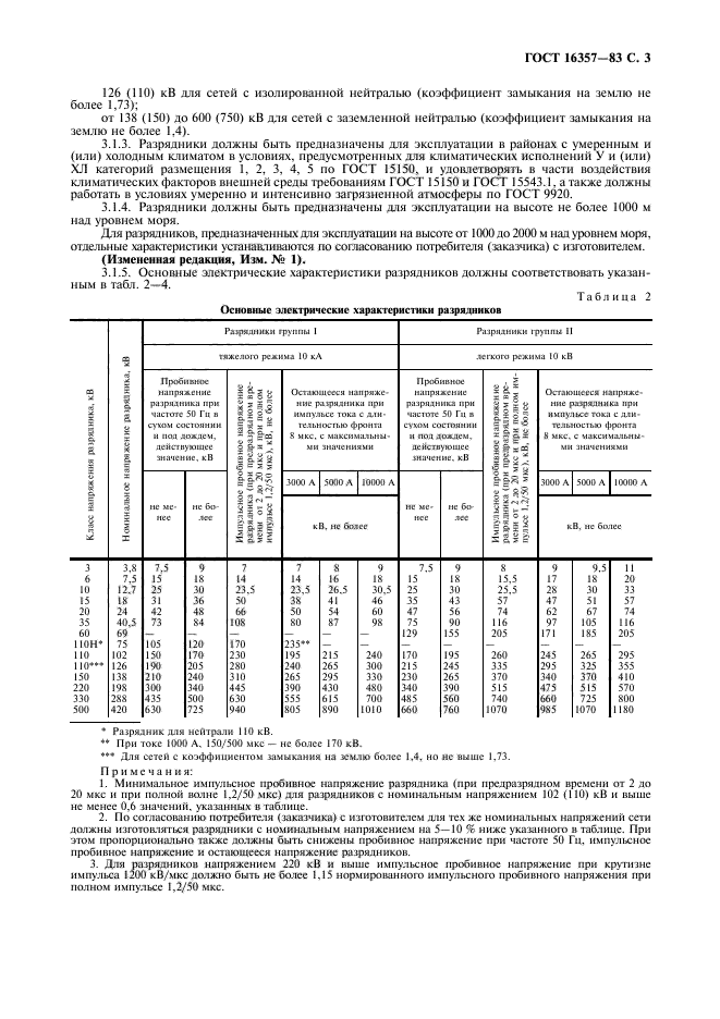 ГОСТ 16357-83