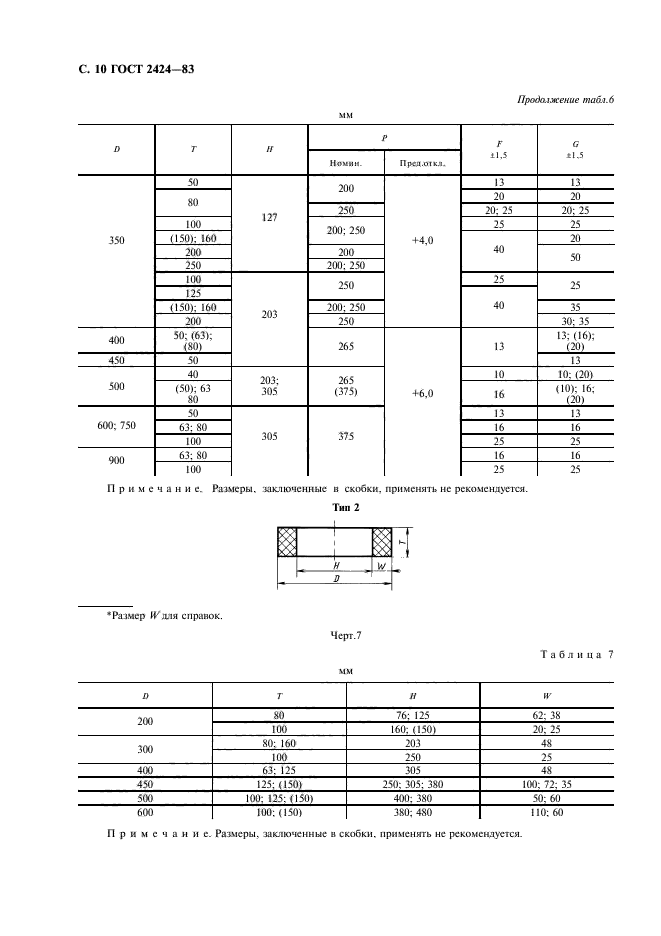 ГОСТ 2424-83