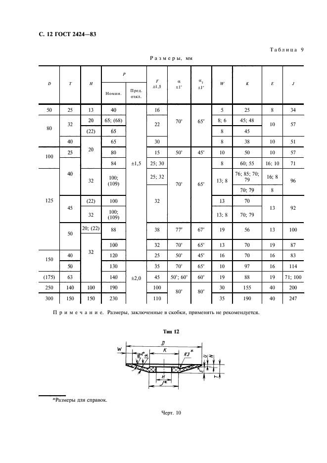 ГОСТ 2424-83