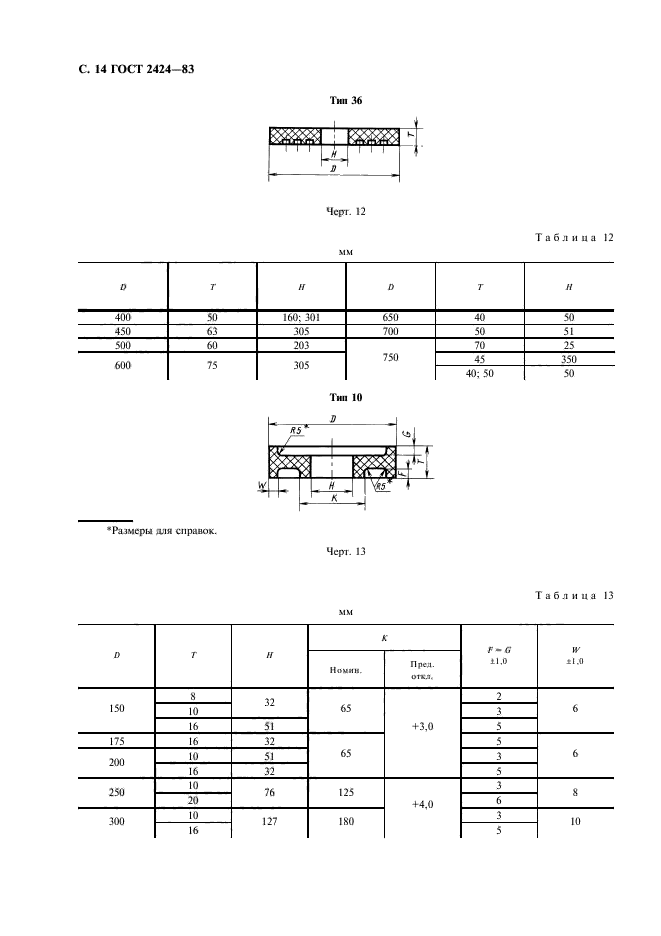 ГОСТ 2424-83