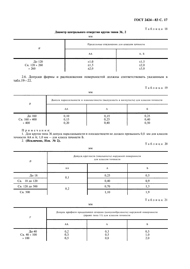 ГОСТ 2424-83