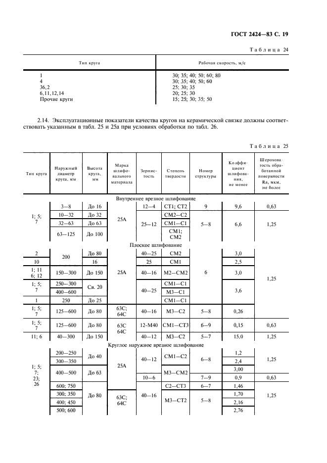 ГОСТ 2424-83