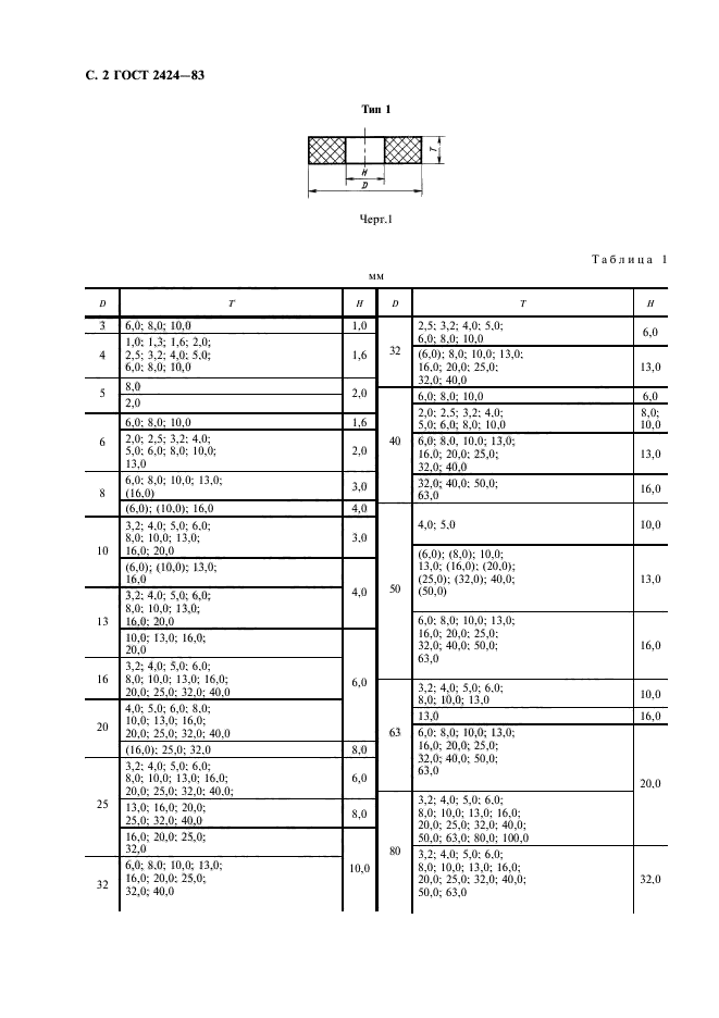 ГОСТ 2424-83