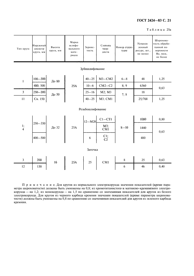 ГОСТ 2424-83