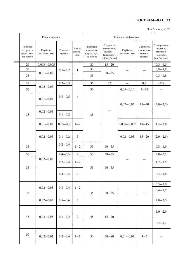 ГОСТ 2424-83