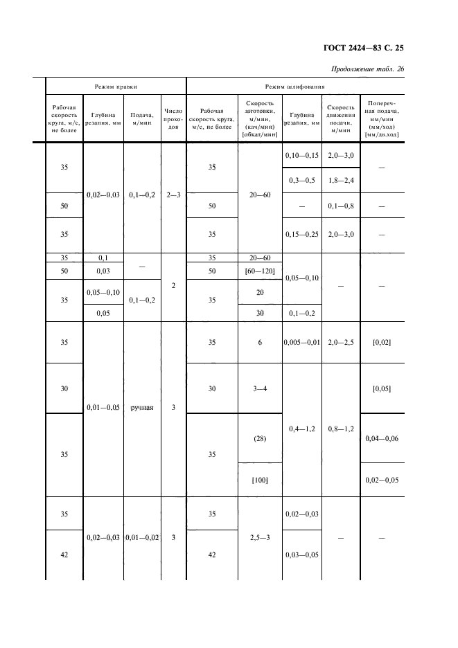 ГОСТ 2424-83