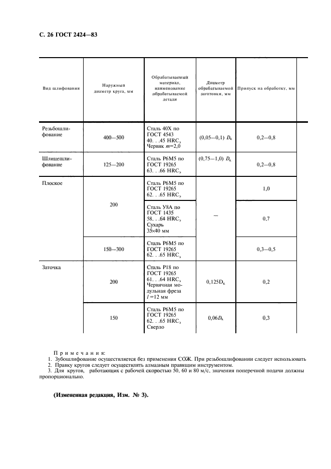 ГОСТ 2424-83