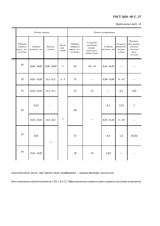 ГОСТ 2424-83