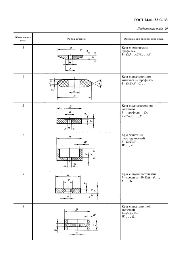 ГОСТ 2424-83