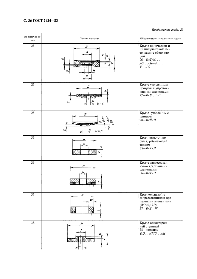 ГОСТ 2424-83