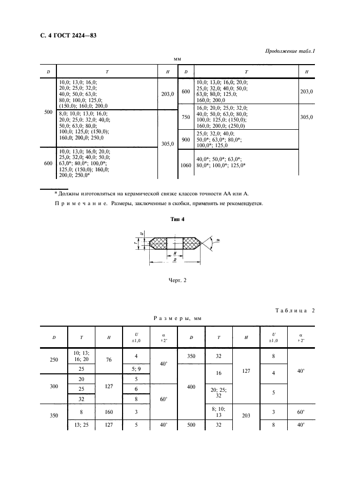 ГОСТ 2424-83