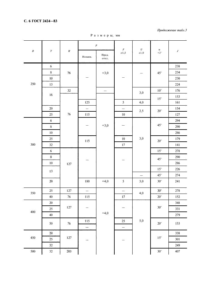 ГОСТ 2424-83