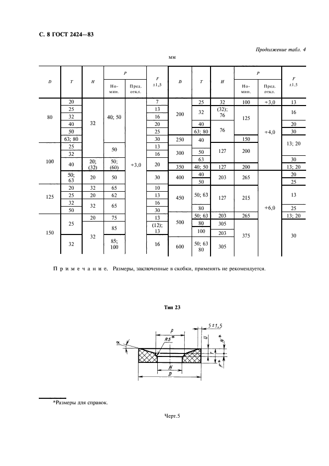 ГОСТ 2424-83