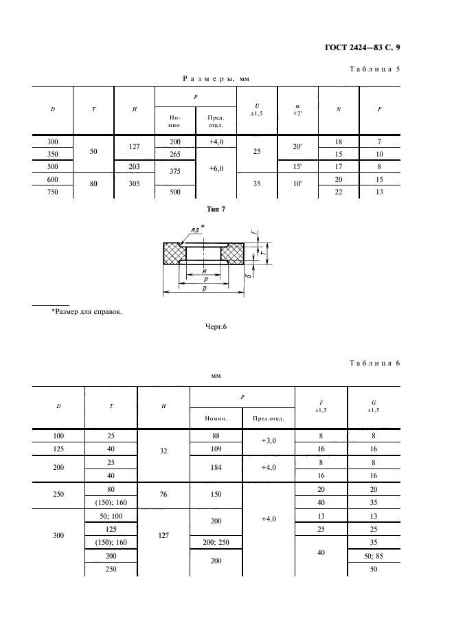 ГОСТ 2424-83