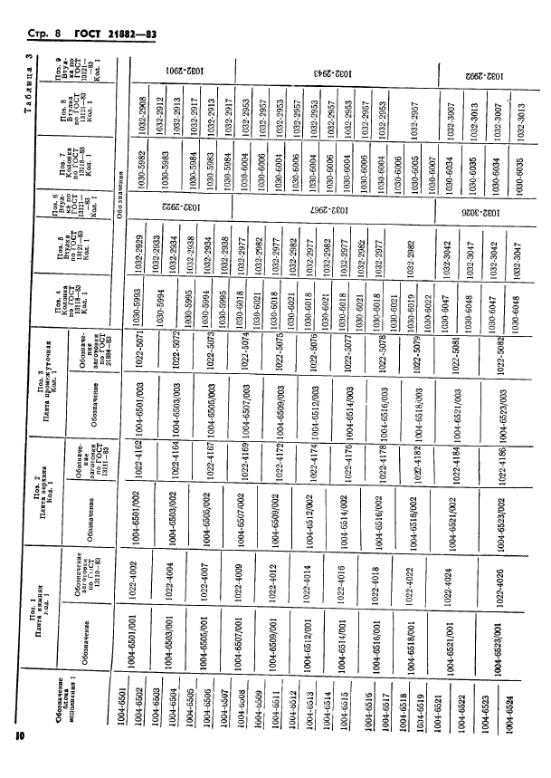 ГОСТ 21882-83