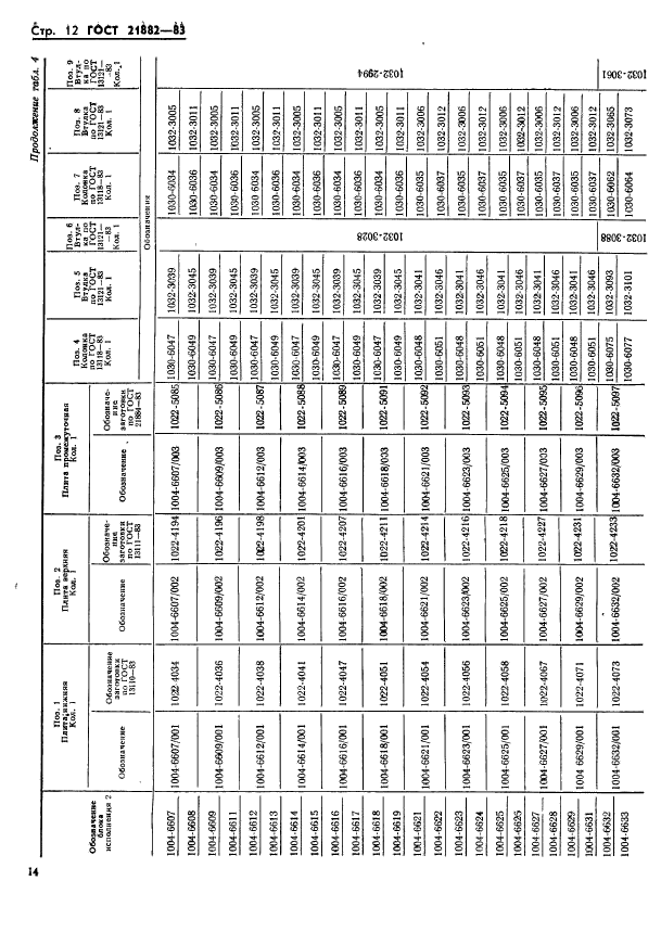 ГОСТ 21882-83