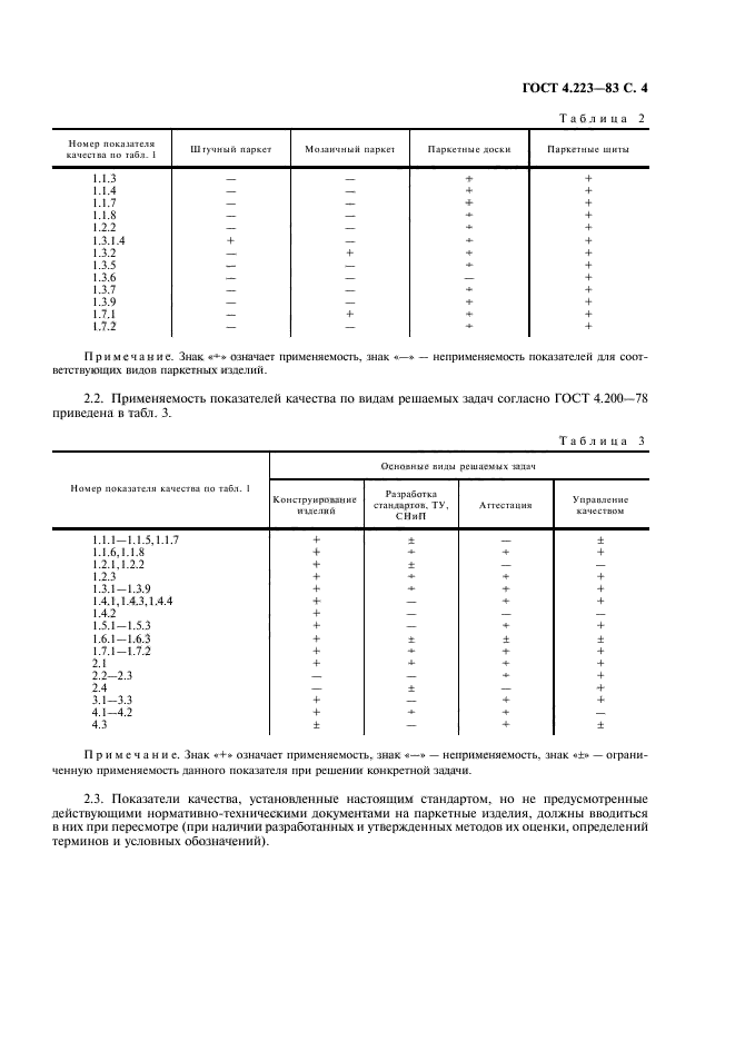 ГОСТ 4.223-83