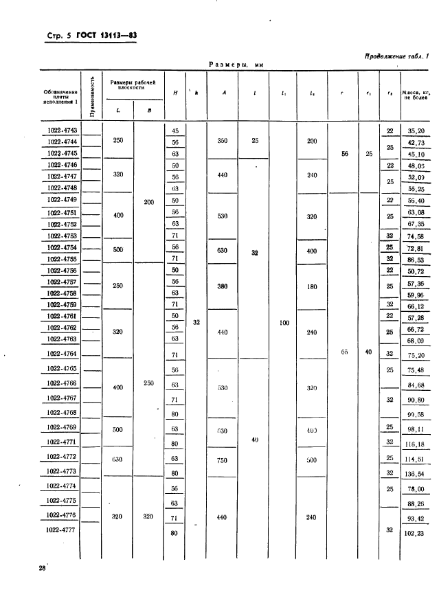 ГОСТ 13113-83